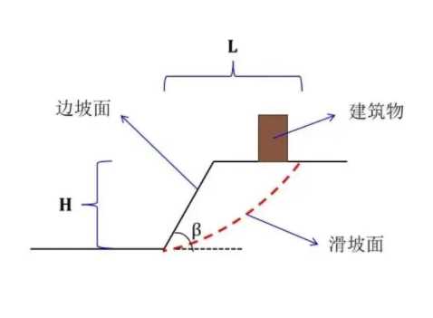 驻马店新蔡县边坡工程设计